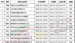 名單 | 2018年1月第四、第五批獲得生產許可證水泥企業名單