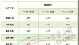 水泥降價”蘿卜蹲“！濟寧海螺蹲、杭州海螺蹲！下一個輪到誰？