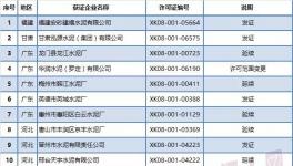質(zhì)檢總局發(fā)放2月份第二批26家水泥企業(yè)生產(chǎn)許可證