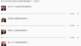 水泥行業那些不為人知的事！