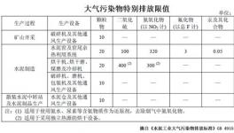 今天起，這十七項新規將影響十泥人的生活！