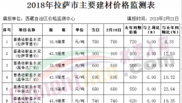 水泥最貴的地方 一噸水泥900元！