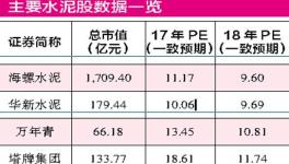水泥供給持續收縮 靜候復工行情到來