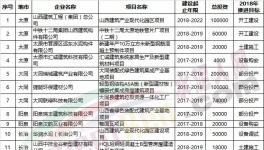 這個地區(qū)將重點推動金隅冀東、華潤、山水等整合當(dāng)?shù)厥炝仙a(chǎn)線