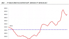 水泥漲價全面鋪開，水泥行業高景氣度將維持