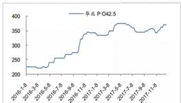 2018年中國水泥行業(yè)市場前景研究報(bào)告(附全文)