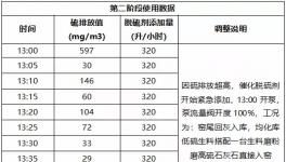 峨勝水泥煙氣脫硫經(jīng)驗(yàn)分享