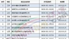 質檢總局發放3月份第4批24家水泥企業生產許可證