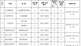 贵州西南水泥有限公司2018年度第二批辅材备件集中招（议）标公告