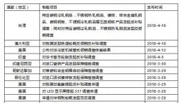 水泥價(jià)格要暴漲？看看這一個(gè)月都發(fā)生了什么！