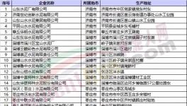 緊急：6月1日開始山東錯峰停窯40天！