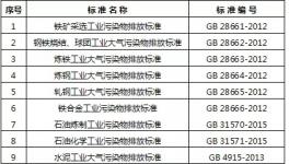 廣東水泥企業6月1日起將執行大氣污染物特別排放限值