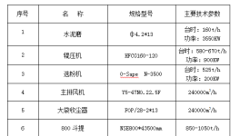 浅谈Φ4.2*13M水泥磨提产降耗改造措施