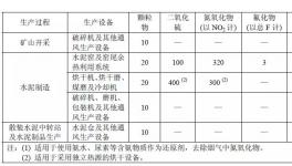 河南、江蘇、廣東、浙江發布2018年水泥排放最低標準！