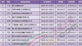  四月份取得生產許可證水泥企業名單匯總