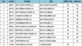 河南74家水泥企業“6.1”起停窯120天！水泥價格應聲上調50元/噸