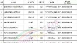 動真格！河南這個地區將對水泥、混凝土企業超標排放頂格處罰