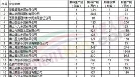 緊急！這個地區水泥生產、礦石開采、施工工地全面停限
