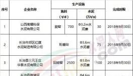 這個地區要求9月底完成水泥行業超低排放改造(附名單)