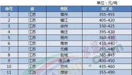 4月水泥行業利潤暴增!冀東成