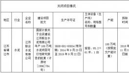 公示：又一條水泥生產線從江蘇異地置換到云南!