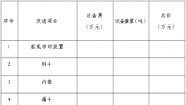 山西中条山回转窑招标