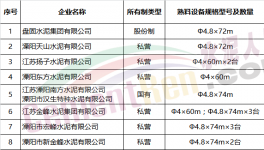 環(huán)保 | 大氣污染防治攻堅(jiān)戰(zhàn) 二十多家水泥企業(yè)面臨停限產(chǎn)