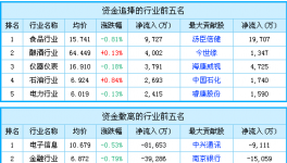 鋼鐵水泥板塊早盤普遍下挫