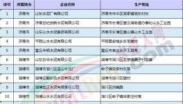 山東環保優秀企業可以不用參加錯峰生產!(附名單)