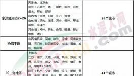 80個城市!6個月!9月開始大半個中國水泥廠進入“停產季”! 　　