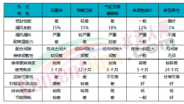 快速降低熱工系統能耗，用好這個很關鍵