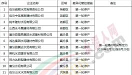 這一區域差異化錯峰生產方案出臺涉及全部水泥、砂石及混凝土企業(附名單)