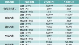 兩個案例告訴你，大風機這么改才好用！