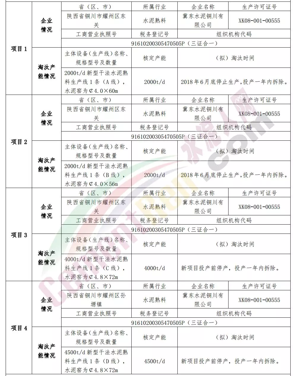冀東水泥擬建一條小于8333t/d水泥熟料(危廢)生產線