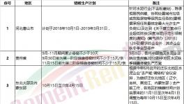 “熟料荒”真的來了！部分地區(qū)掀起搶購熟料“大戰(zhàn)”！