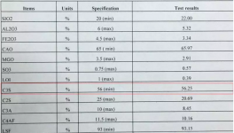 進口熟料陷“質(zhì)量門”!強度不夠投訴無門!