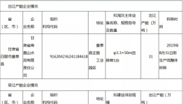 又一條5000噸/日熟料線跨省產能置換進入公告期