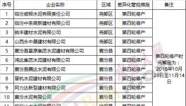 華北地區(qū)60余家水泥企業(yè)實施差異化錯峰生產(附名單)