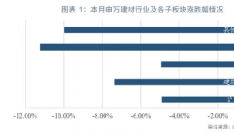 水泥企業景氣度仍高