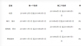 新疆地區停窯7個月成全國最長的停產期