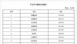 基建材料價格上漲，驚動相關部門出手