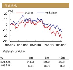 水泥行業第四季度盈利確定性較高