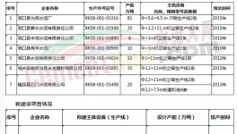 湖南為百水泥廠“七建一”置換得4000t/d生產(chǎn)線