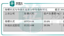 水泥板塊持續(xù)向好，華潤不受負(fù)面影響基本面不改