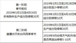 廣東省2019年1月1日開始 水泥錯峰停窯40天！