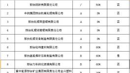 邢臺42家企業實施差別化錯峰生產
