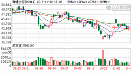 海螺斥資8730萬 購買設(shè)備及軟件設(shè)計(jì)等服務(wù)