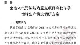 今天開始河南省水泥企業錯峰停產核查10天！