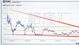 海螺水泥：沒有戴維斯雙擊，也可以十倍 