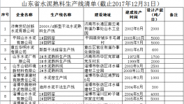 山東省水泥熟料生產線清單公示